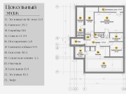 Продажа дома Сосновый бор (Николина Гора) 600 м² Рублево-Успенское шоссе - 635581 - 635581